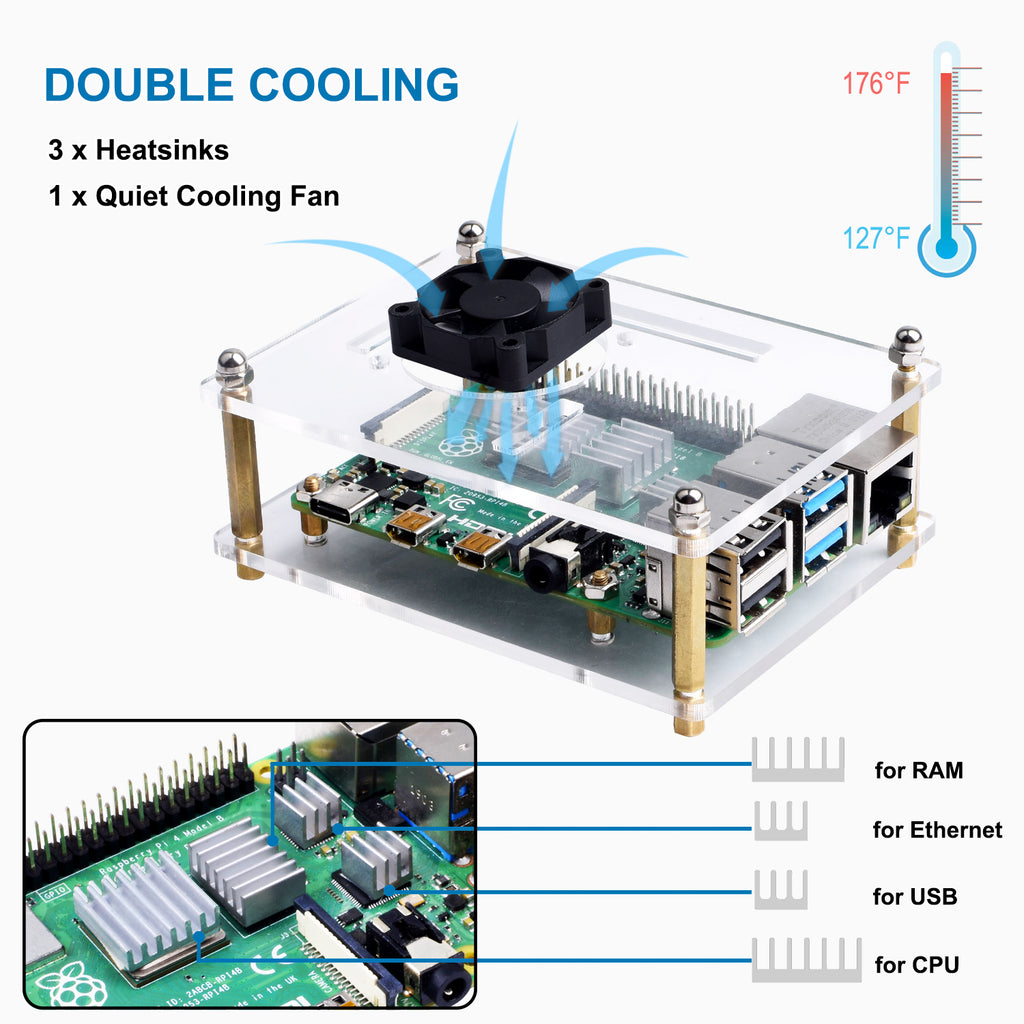 Smraza Case for Raspberry Pi 4 B, Case with Cooling Fan, Heatsinks